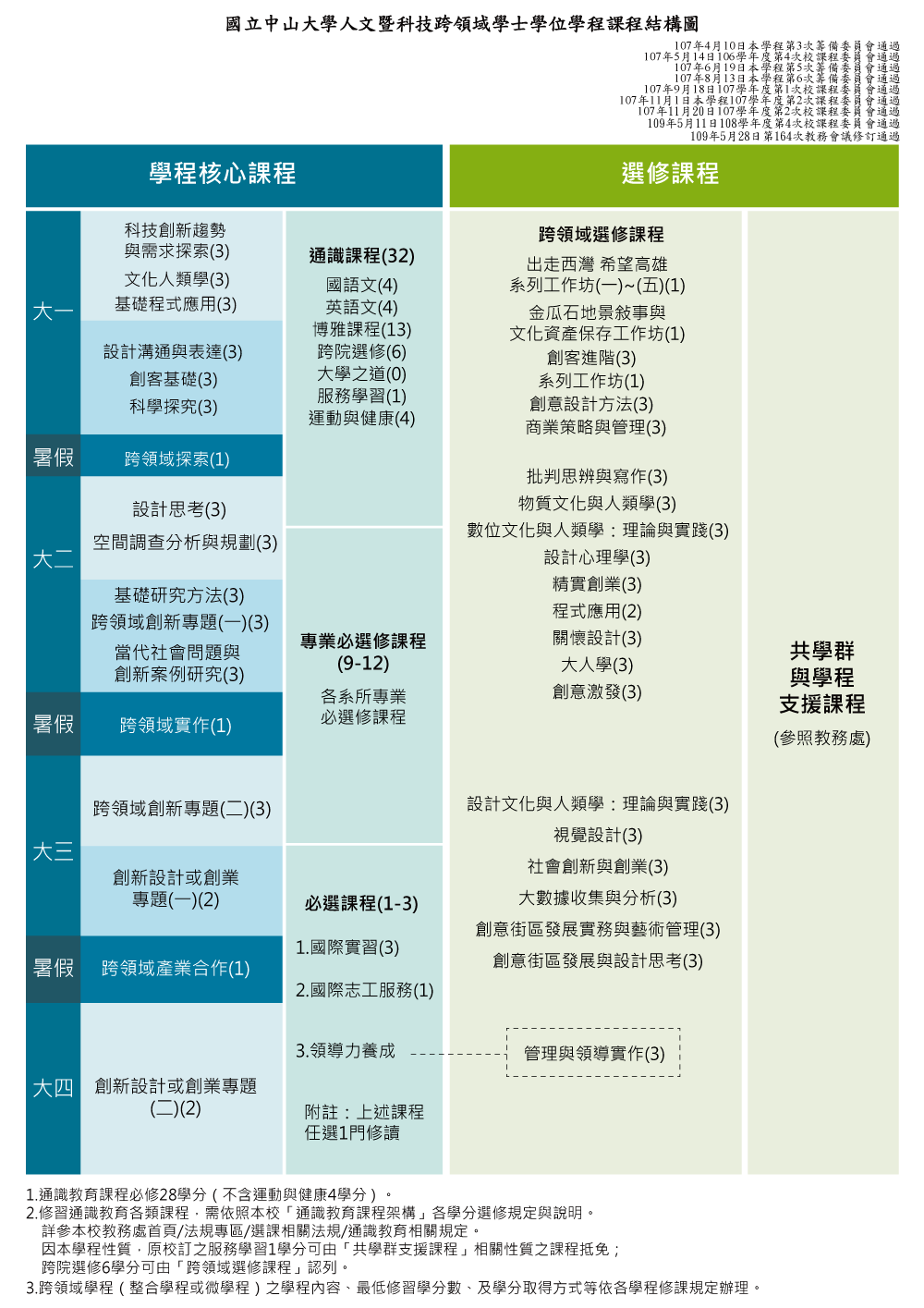 109 - 110 結構圖